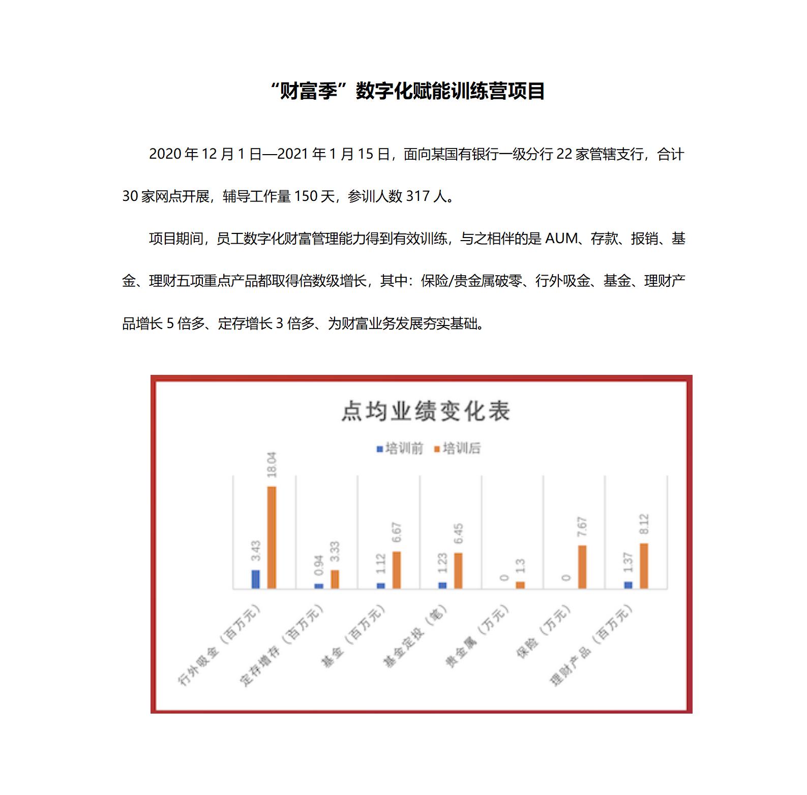 案例四：：：“财产季”数字化赋能训练营项目_01.jpg