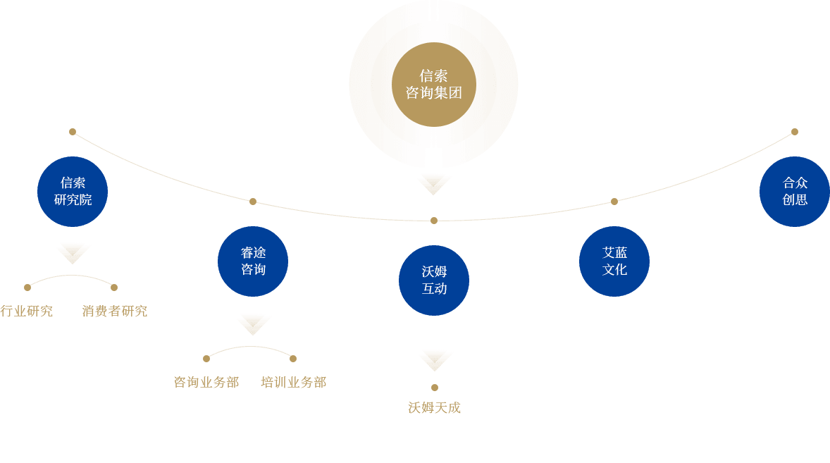 首页|尊龙集团中国官方网站